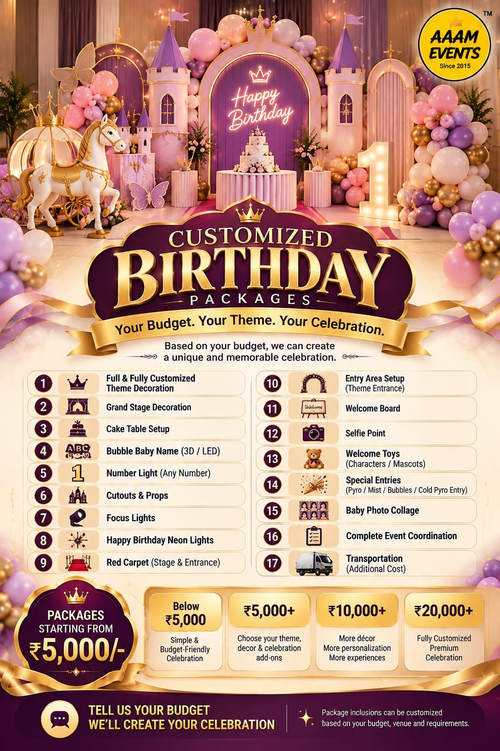 Birthday package 4 details
